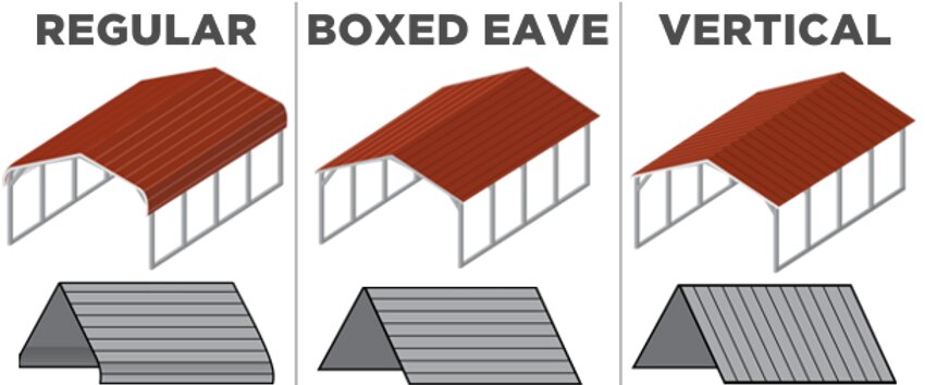 The Shed Company of SC Image